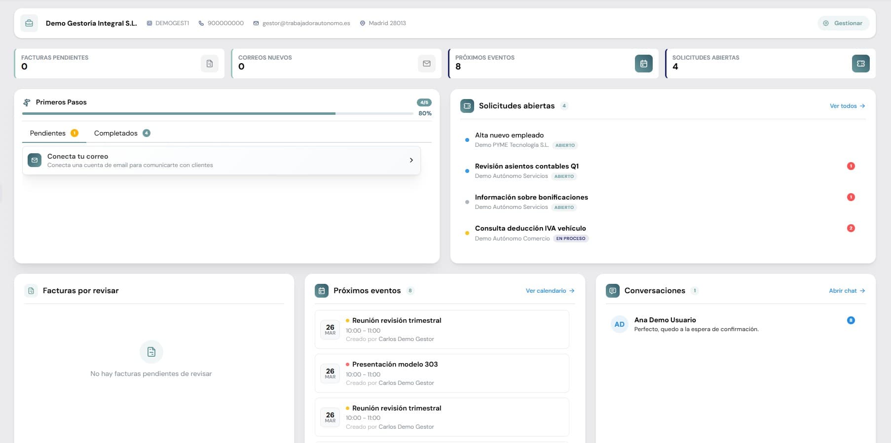 Panel de gestoría colaborativa